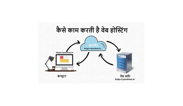 What is Web Hosting?